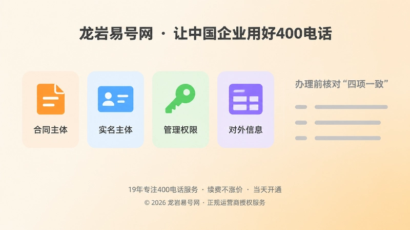 扁平化插画：左侧四张彩色卡片对应合同、实名、权限、信息，右侧为文字说明区域