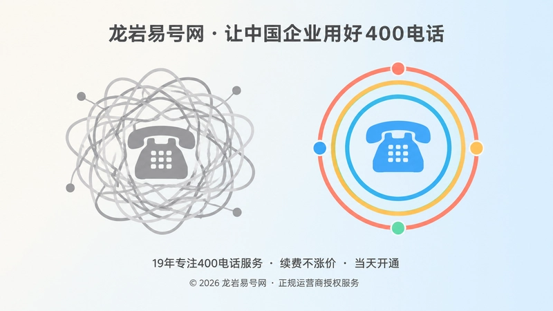 扁平化插画：左侧灰色乱线缠绕的电话与右侧四色整齐圆环电话形成对比