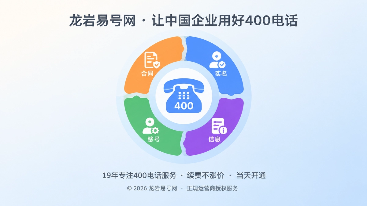 扁平化插画：多层彩色圆环环绕的电话图标，象征400电话的四项权益一致