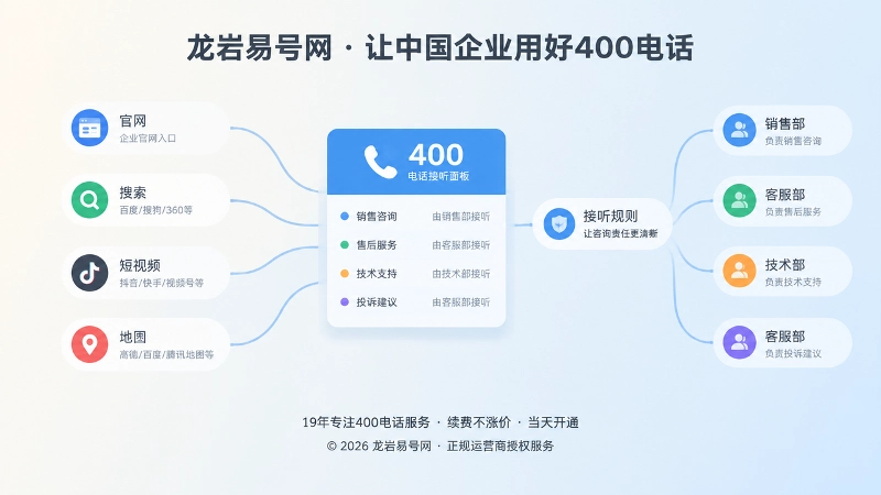400电话接听面板作为核心连接官网搜索等咨询入口的扁平化插画
