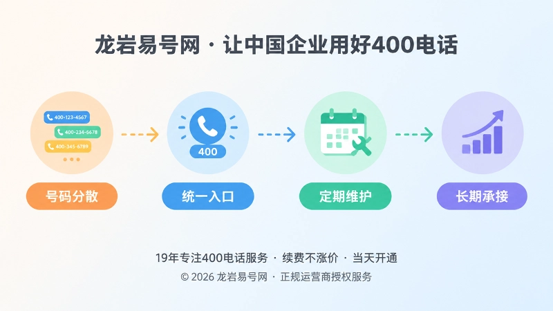 号码分散到统一入口再到长期维护的时间线扁平化插画