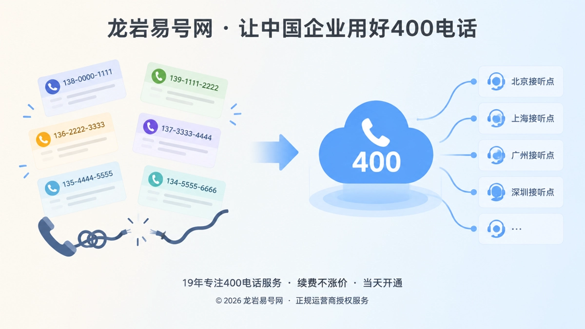 企业从多个号码分散到统一400电话入口的对比扁平化插画