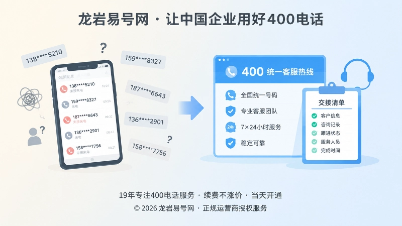 个人号码交接混乱与企业400电话统一入口对比
