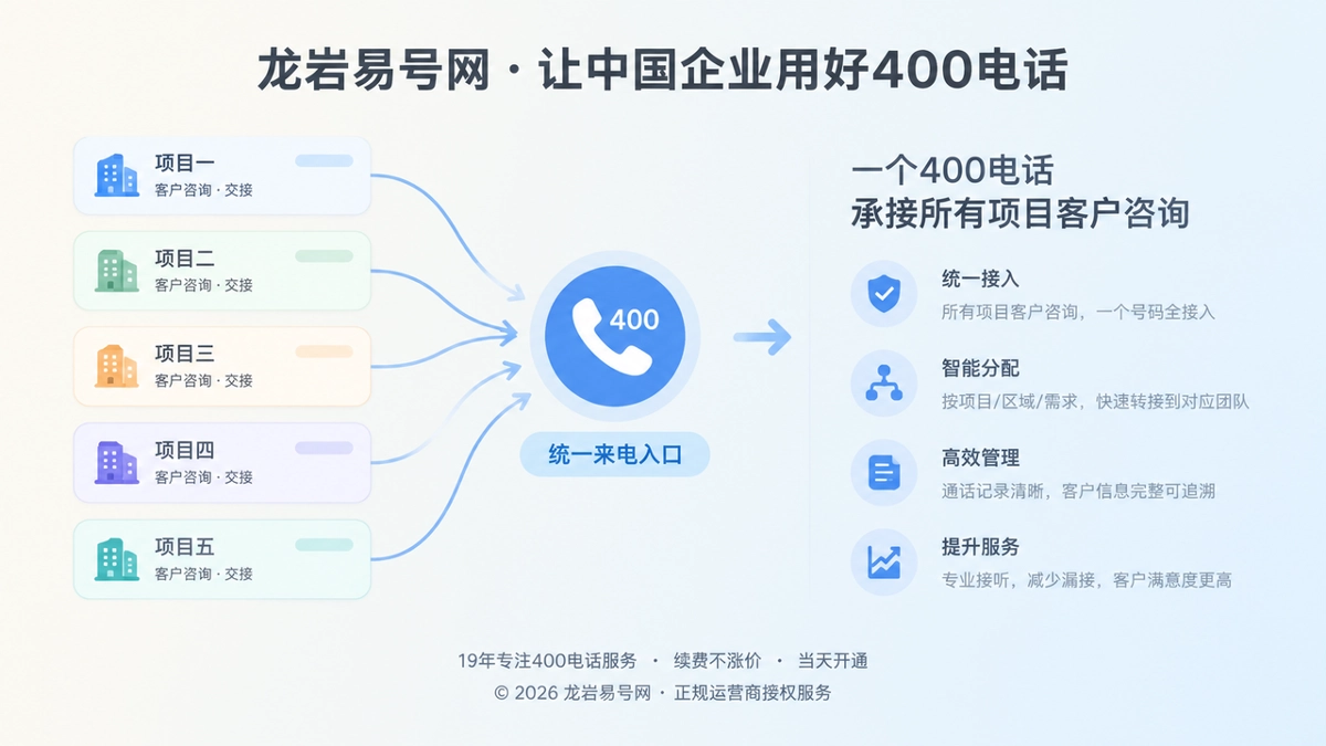 2026年龙岩客户案例：工程服务企业用400电话理顺项目交接