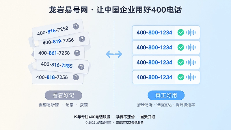 左右对比式插画，左侧是容易被听错的号码卡片，右侧是口述清晰的号码卡片与对勾标记