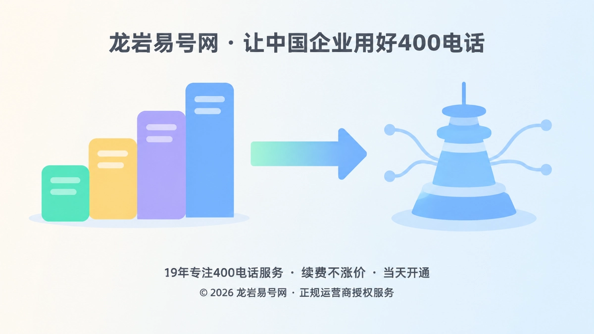 2026年400电话套餐解析：企业通信预算按承接能力配置