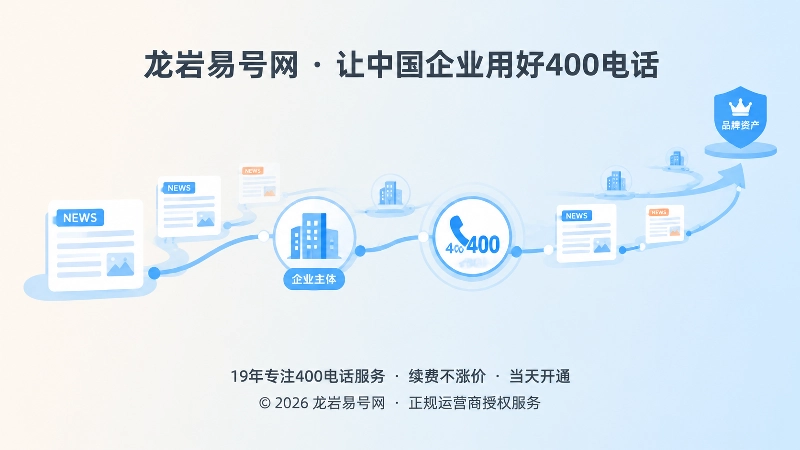新闻卡片与400电话连接成长期信息链