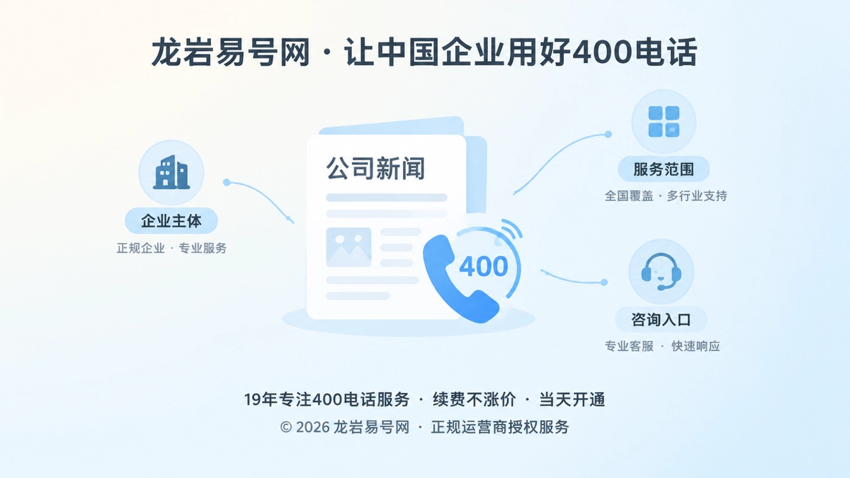 2026年公司新闻如何记录400电话的长期经营价值